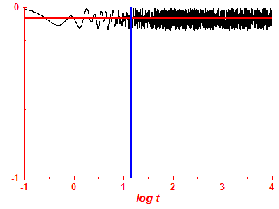 Survival probability log